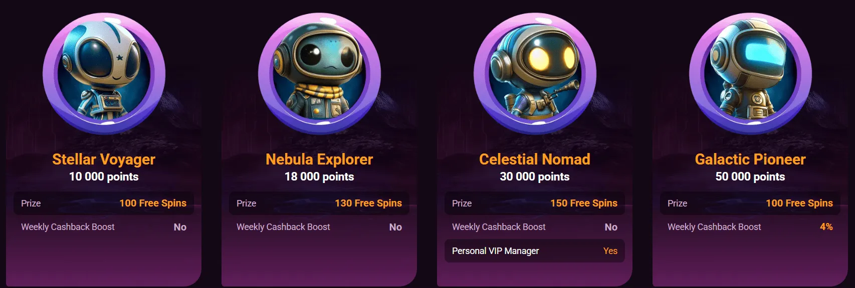 rickybetcasino.com VIP program 2.png